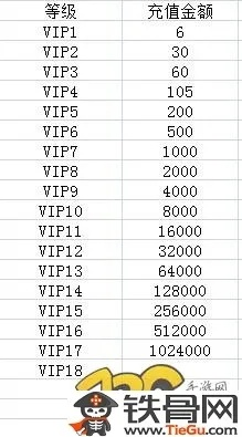 傲视沙城 VIP价格表及特权解析：让你全面了解会员福利与等级提升！